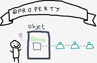 Python: pourquoi je ne suis pas un fan des @property